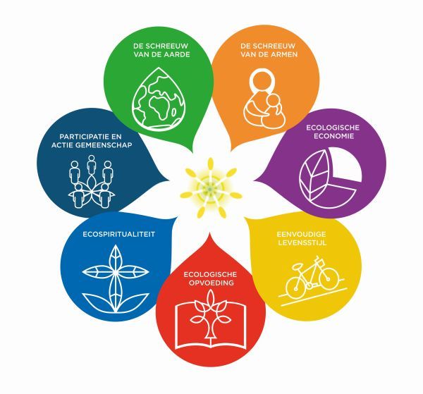 RideTide logo laudato si doelen stervorm 600 (© NRV Ecokerk) RideTide logo laudato si doelen stervorm 600 (© NRV Ecokerk)